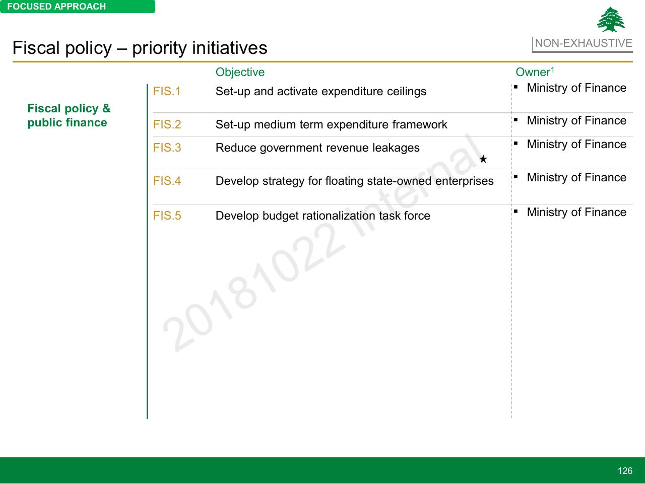 Table slide 126 from Lebanon Economic Vision