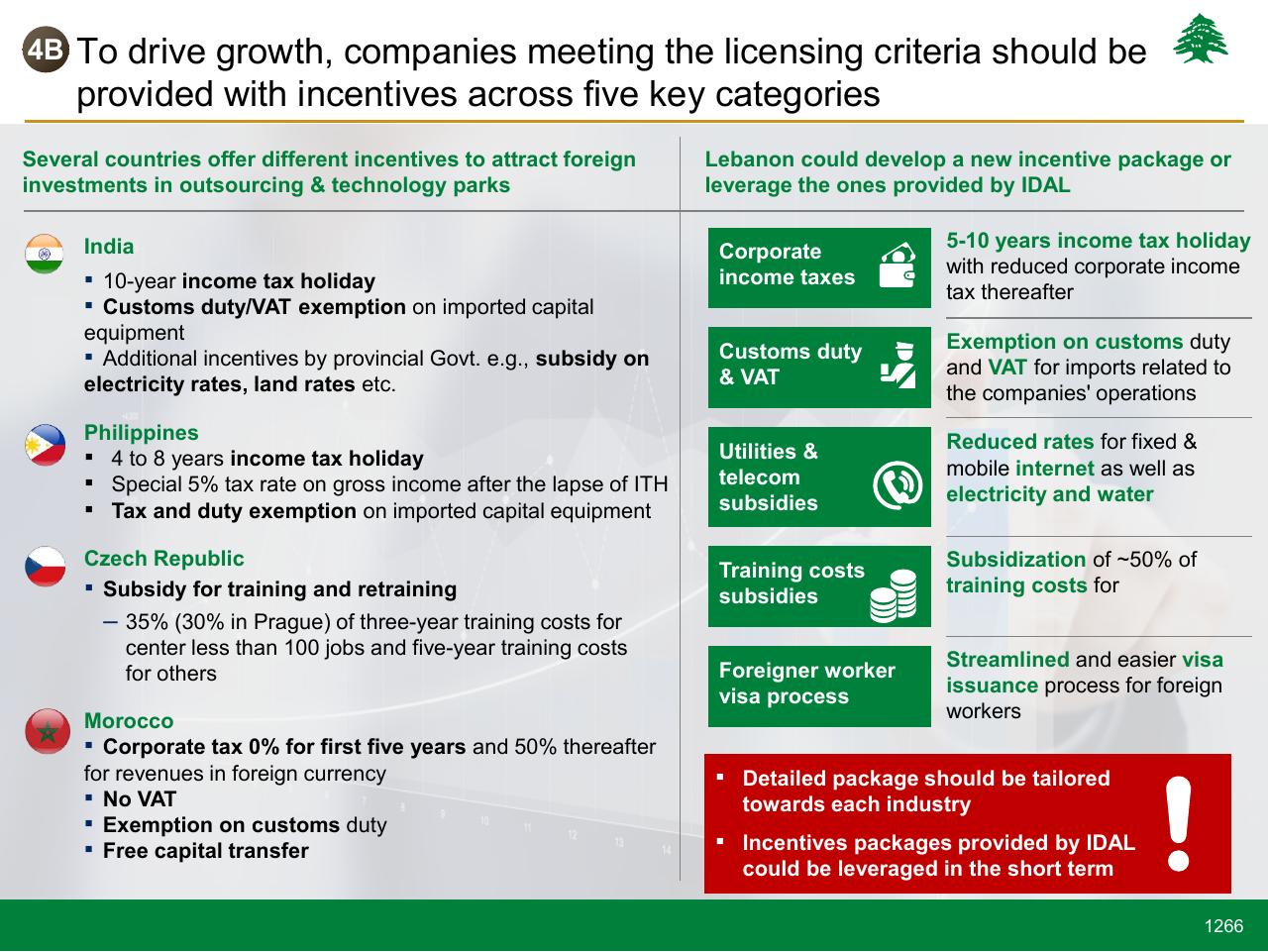 Comparison slide 1266 from Lebanon Economic Vision