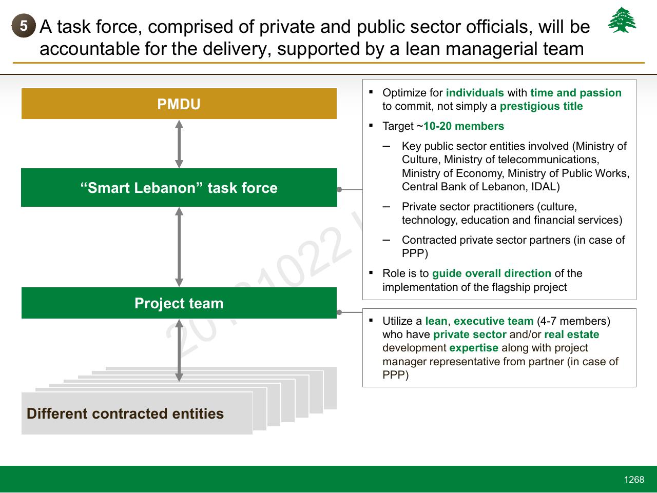 Team slide 1268 from Lebanon Economic Vision