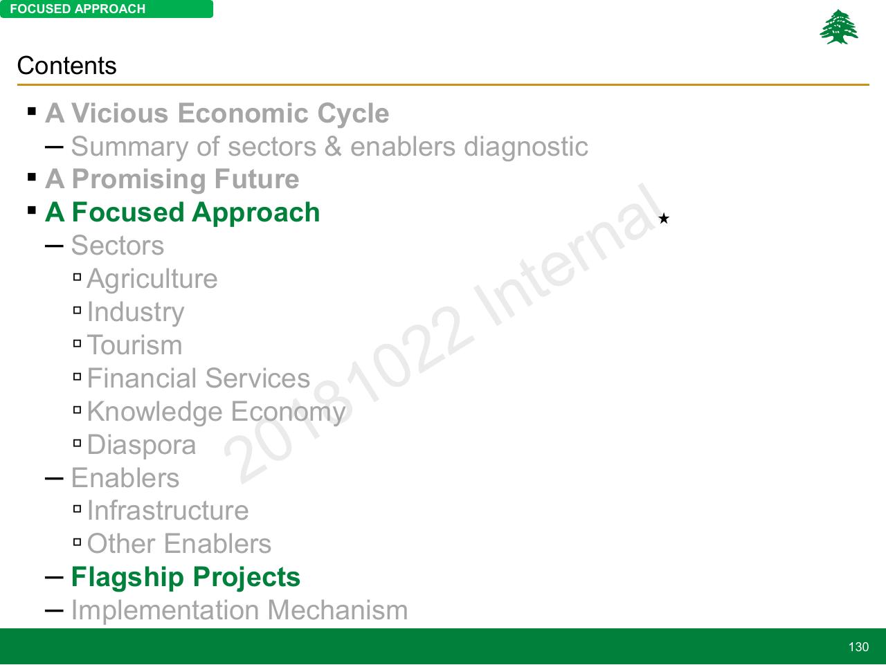 Section Divider slide 130 from Lebanon Economic Vision