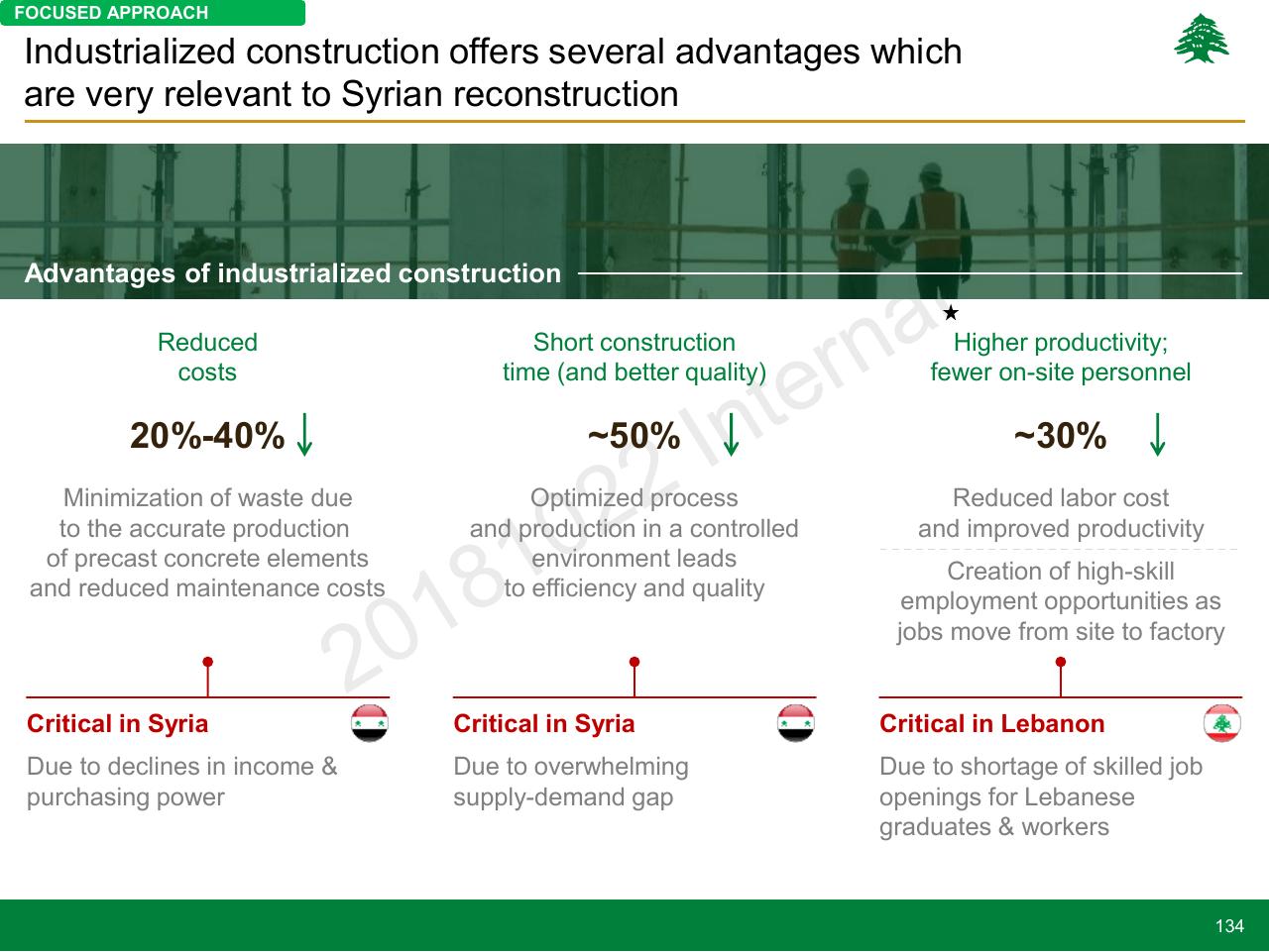 Dashboard slide 134 from Lebanon Economic Vision