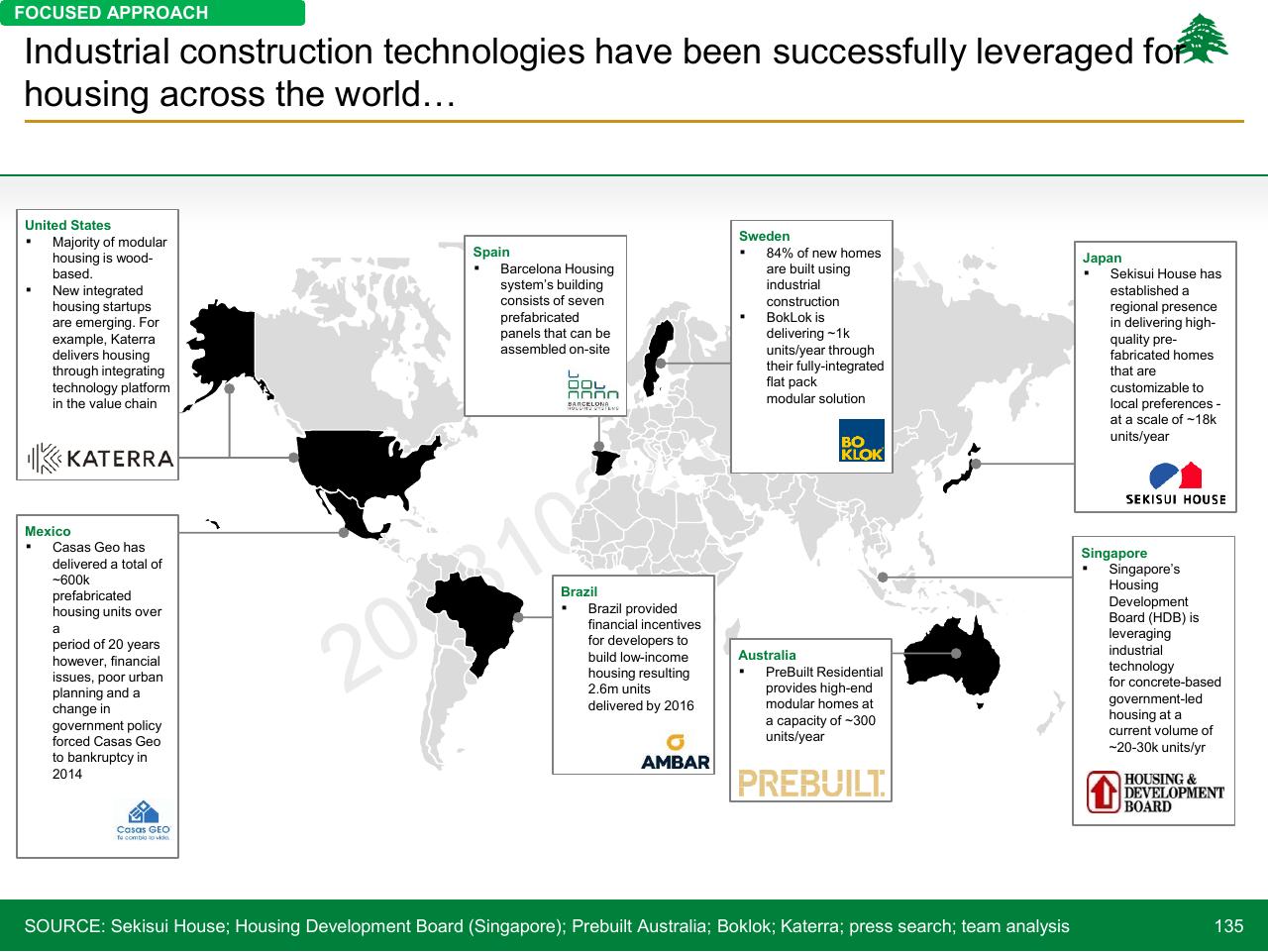 Dashboard slide 135 from Lebanon Economic Vision