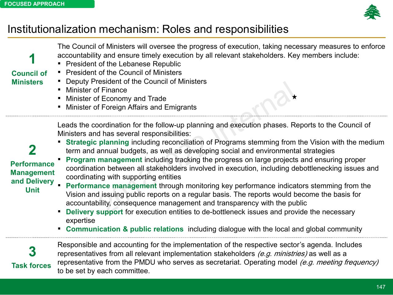 Process slide 147 from Lebanon Economic Vision