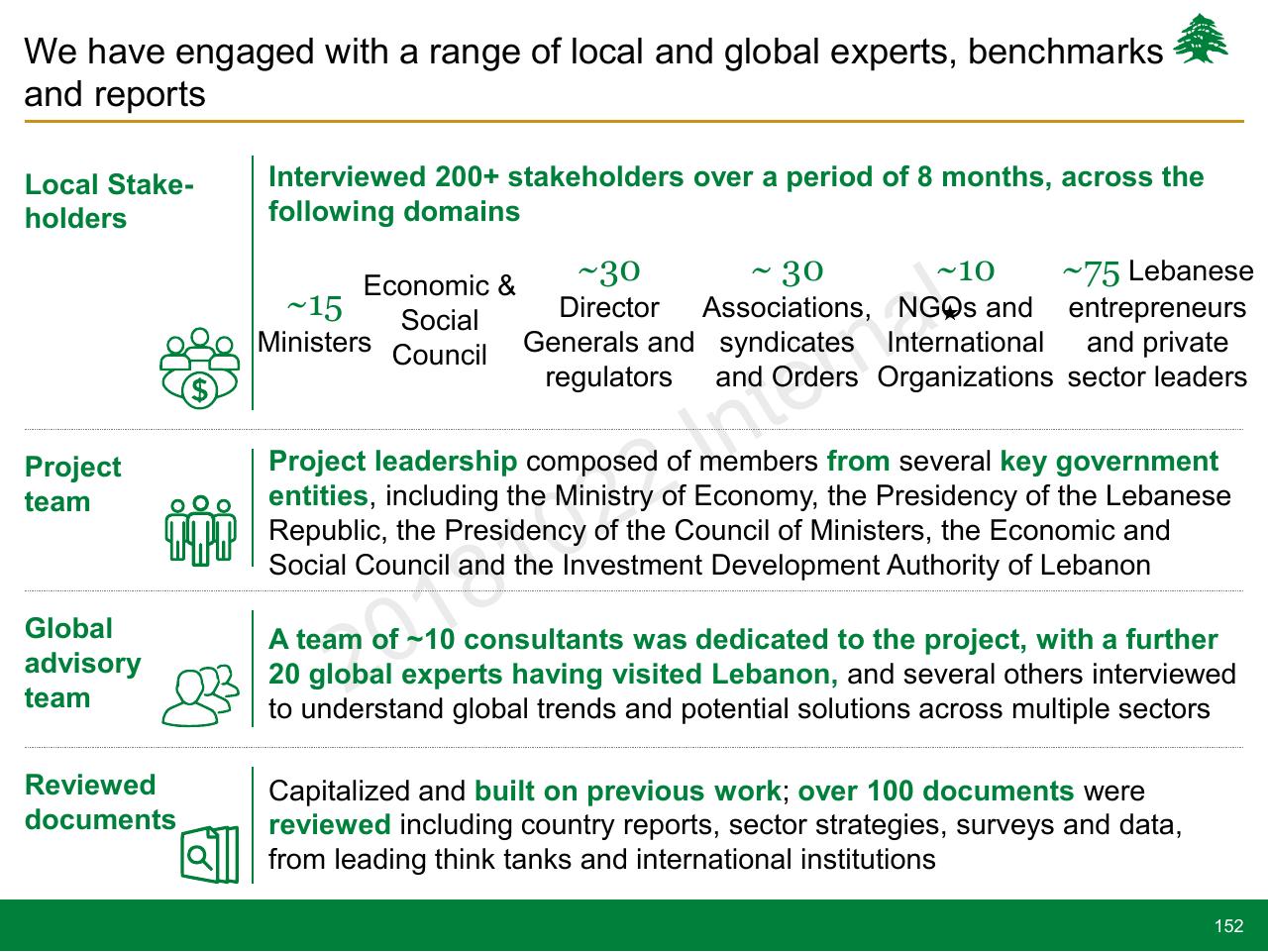 Text slide 152 from Lebanon Economic Vision