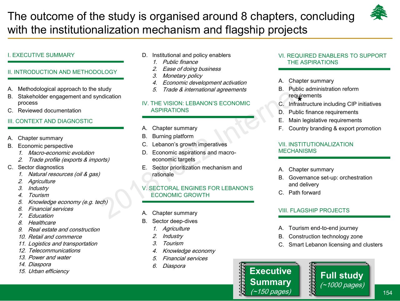 Agenda slide 154 from Lebanon Economic Vision