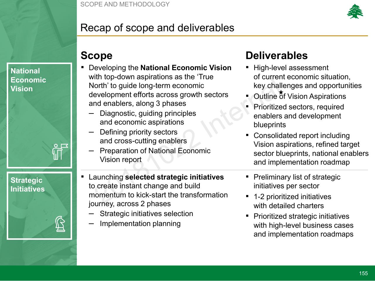 Comparison slide 155 from Lebanon Economic Vision