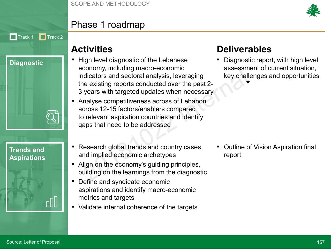 Table slide 157 from Lebanon Economic Vision
