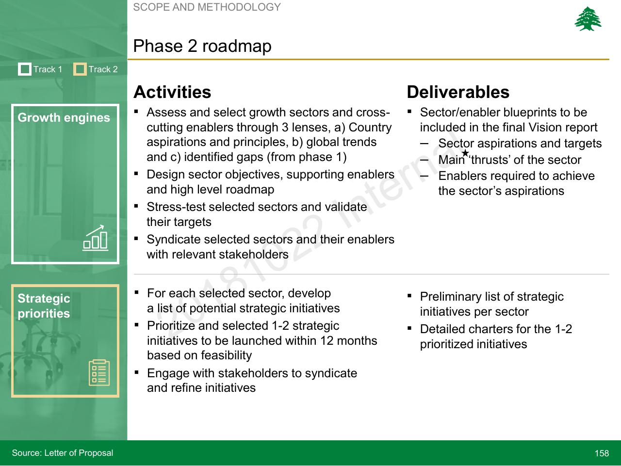 Table slide 158 from Lebanon Economic Vision
