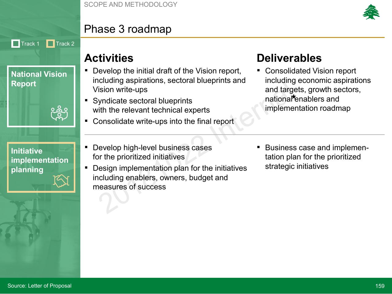 Table slide 159 from Lebanon Economic Vision