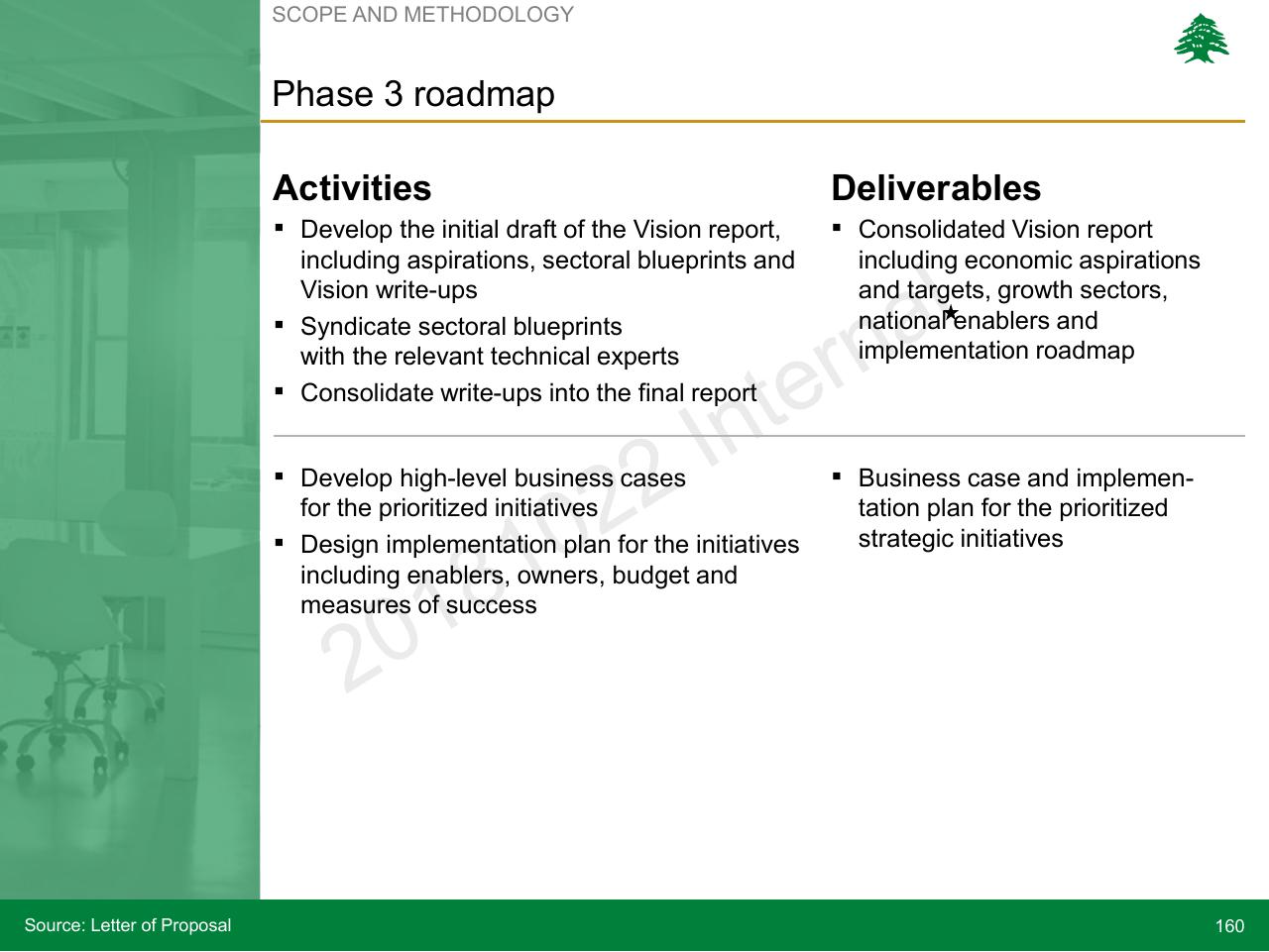 Comparison slide 160 from Lebanon Economic Vision