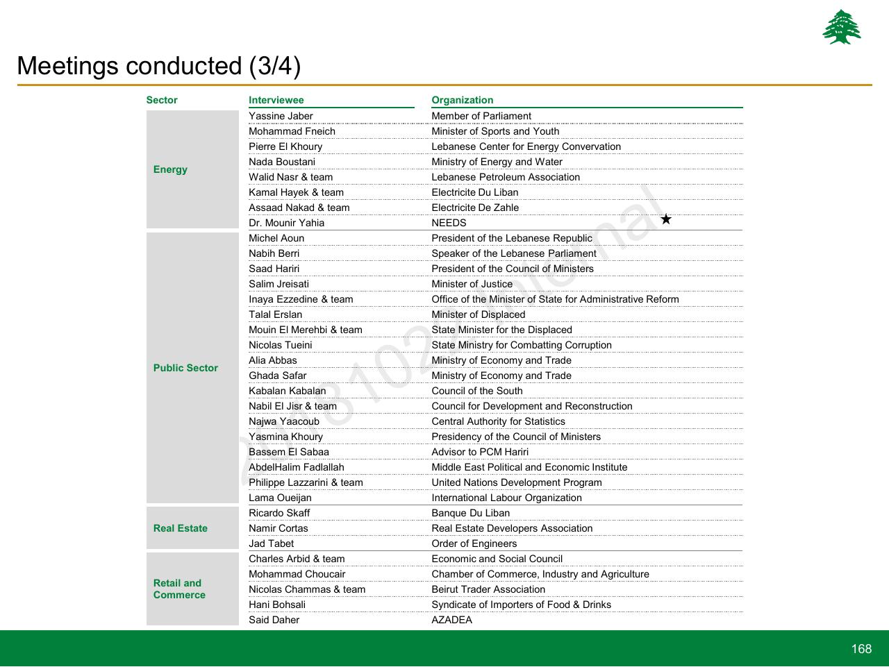 Table slide 168 from Lebanon Economic Vision