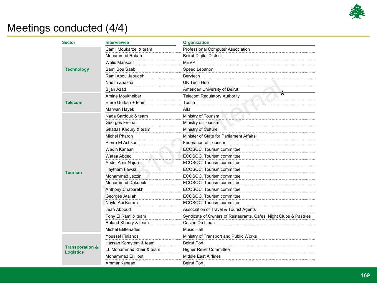 Table slide 169 from Lebanon Economic Vision