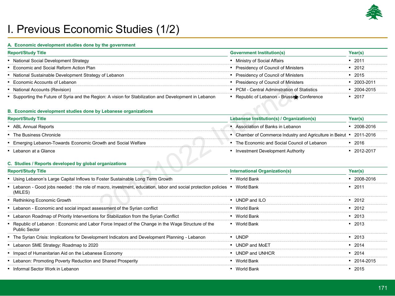 Table slide 171 from Lebanon Economic Vision