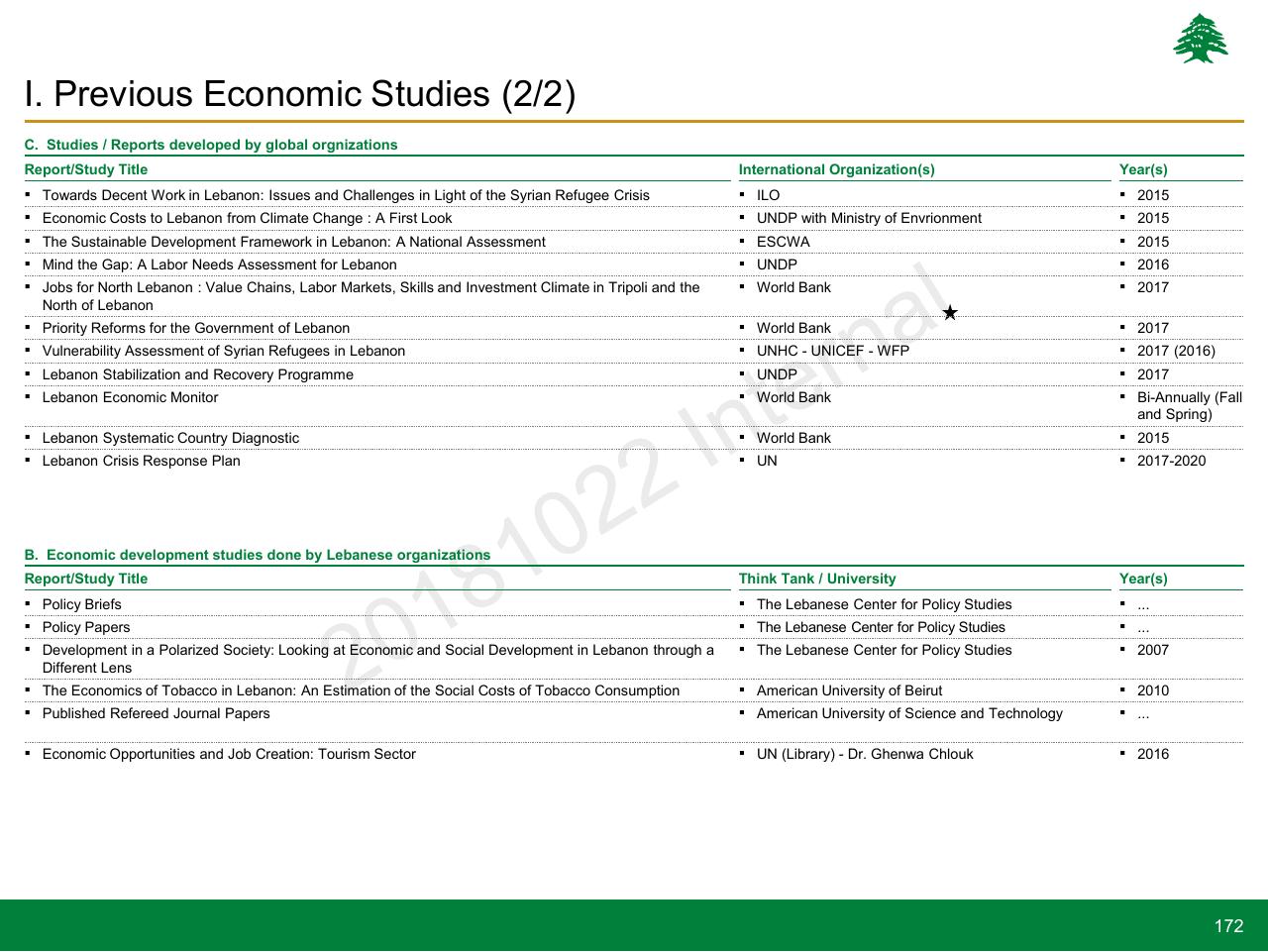 Table slide 172 from Lebanon Economic Vision