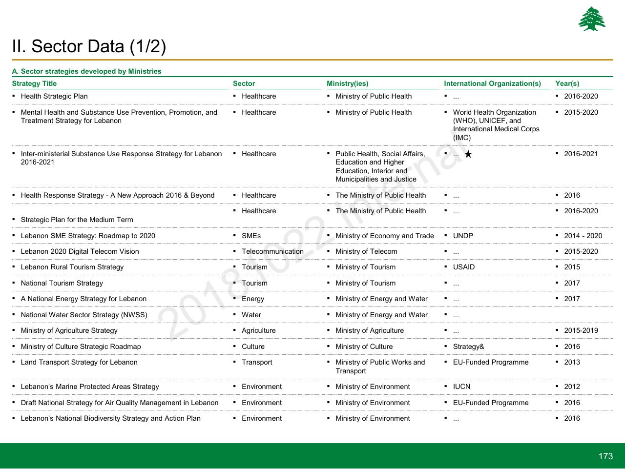 Table slide 173 from Lebanon Economic Vision