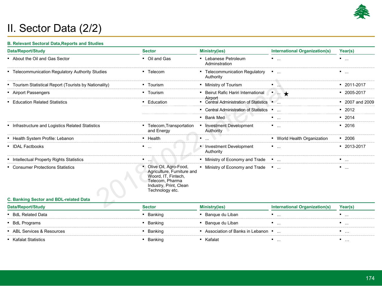 Table slide 174 from Lebanon Economic Vision