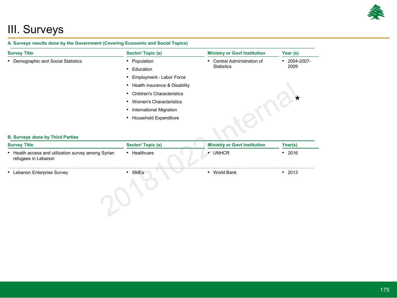 Table slide 175 from Lebanon Economic Vision