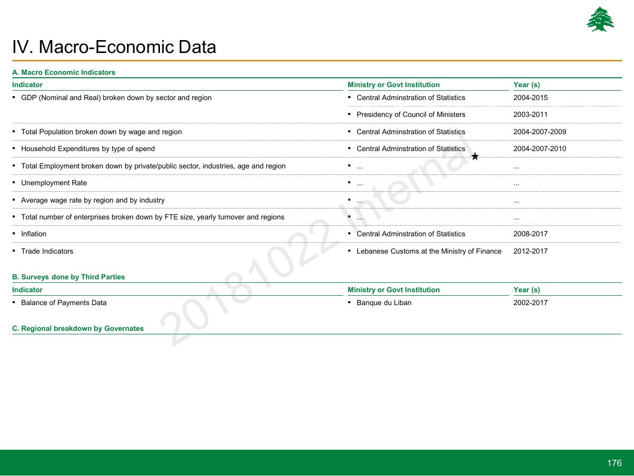 Table slide 176 from Lebanon Economic Vision