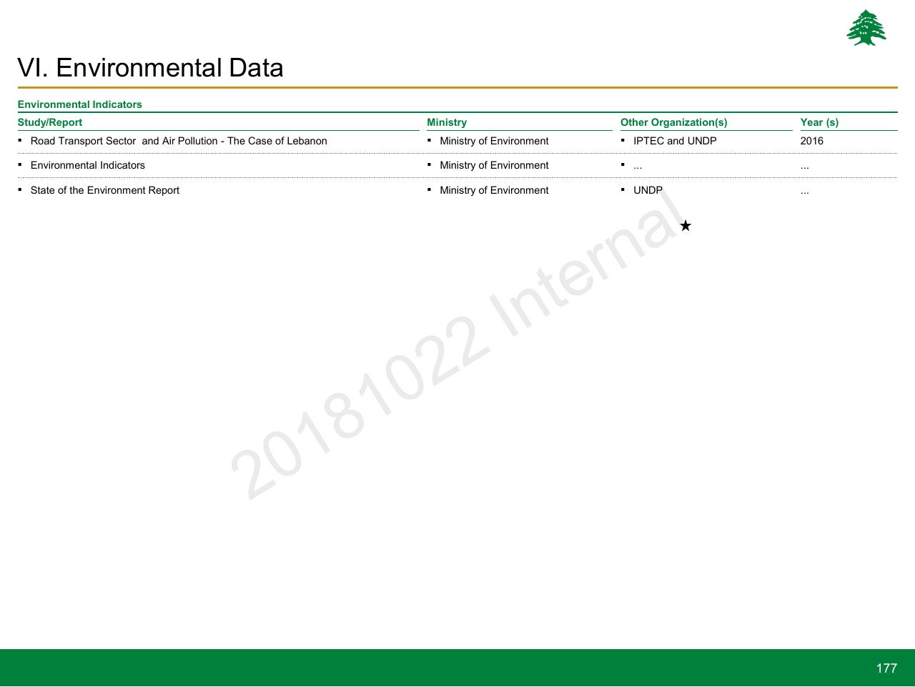 Table slide 177 from Lebanon Economic Vision