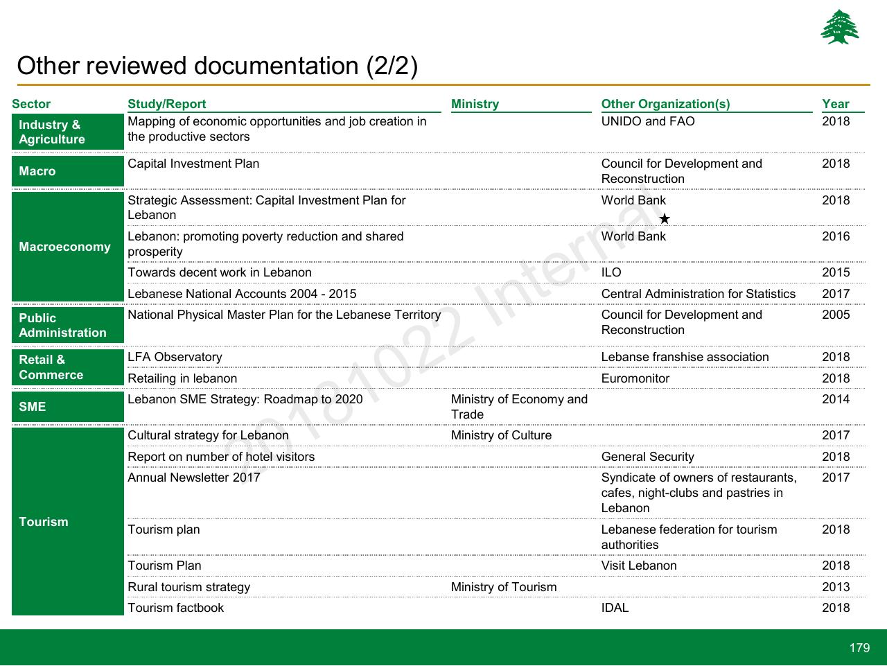 Table slide 179 from Lebanon Economic Vision