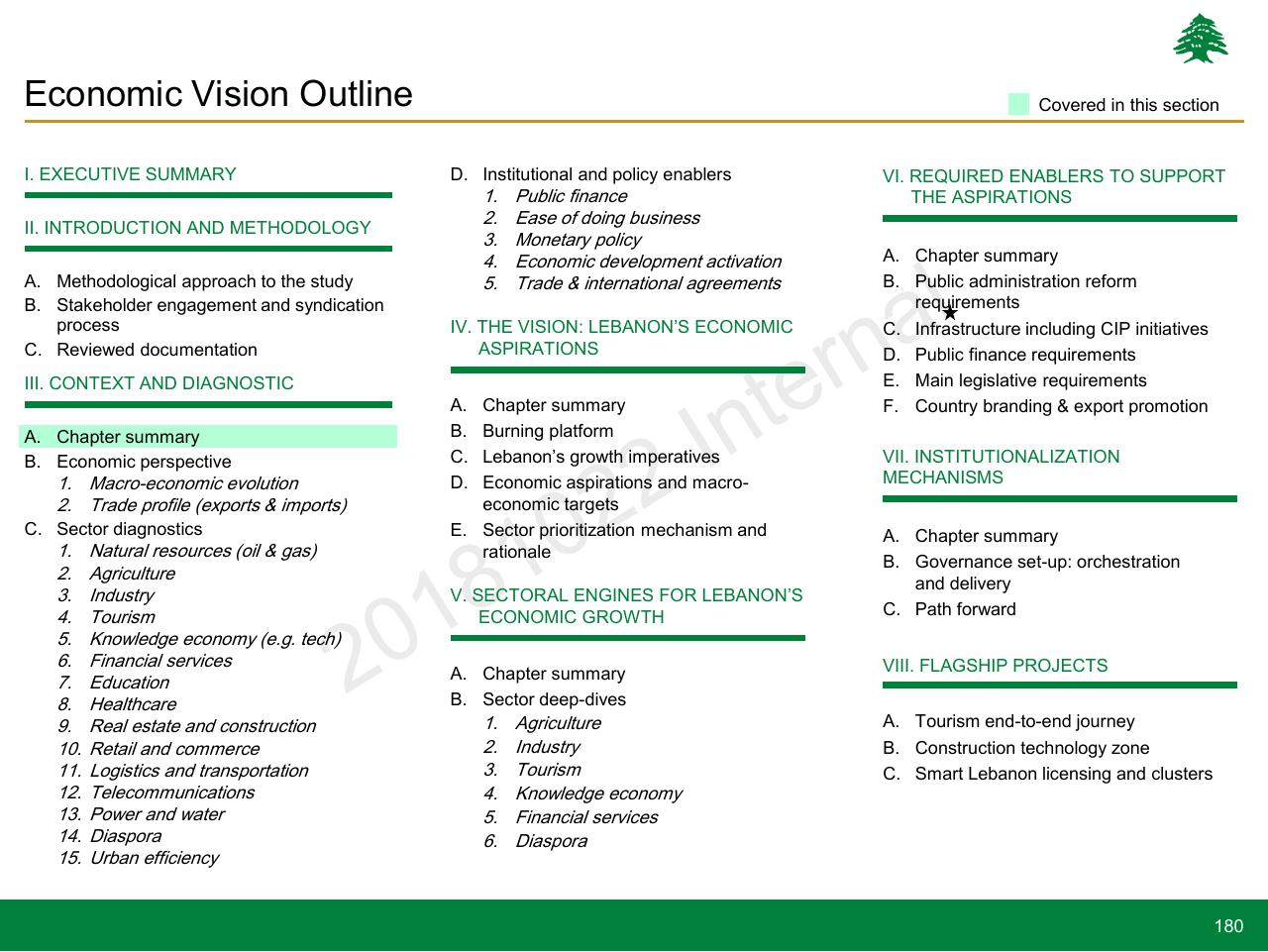 Text slide 180 from Lebanon Economic Vision