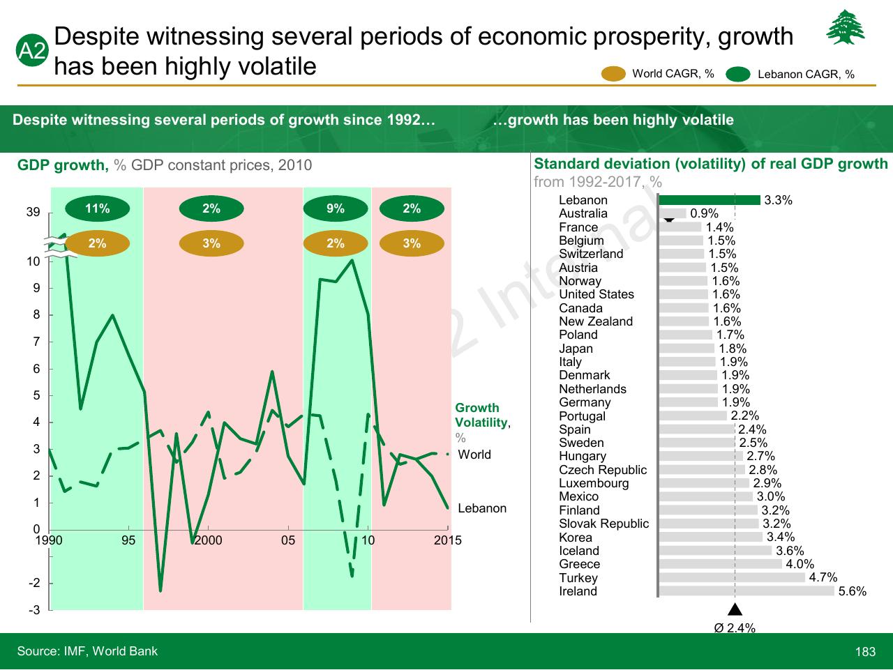 Comparison slide 183 from Lebanon Economic Vision