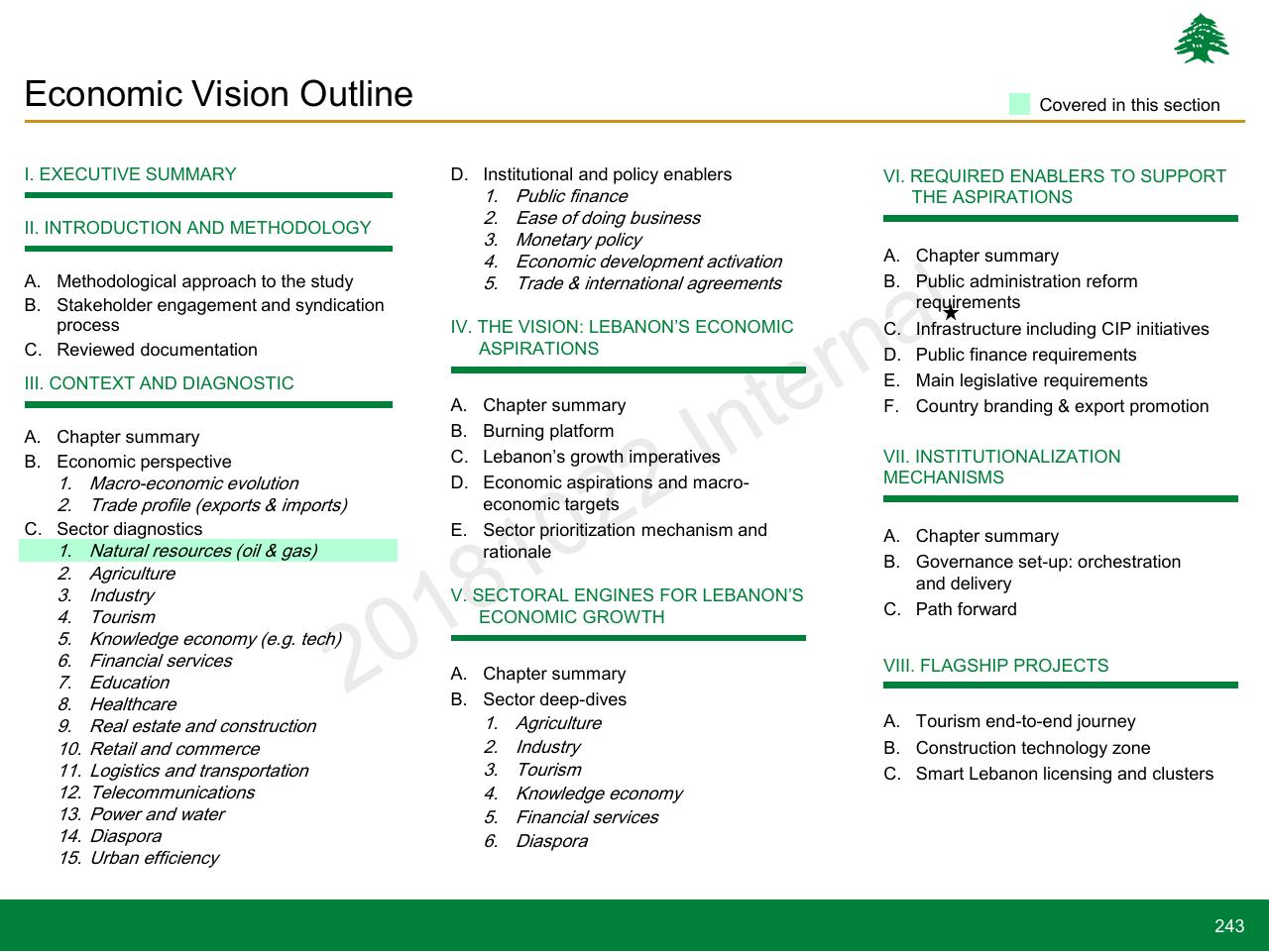 Text slide 243 from Lebanon Economic Vision