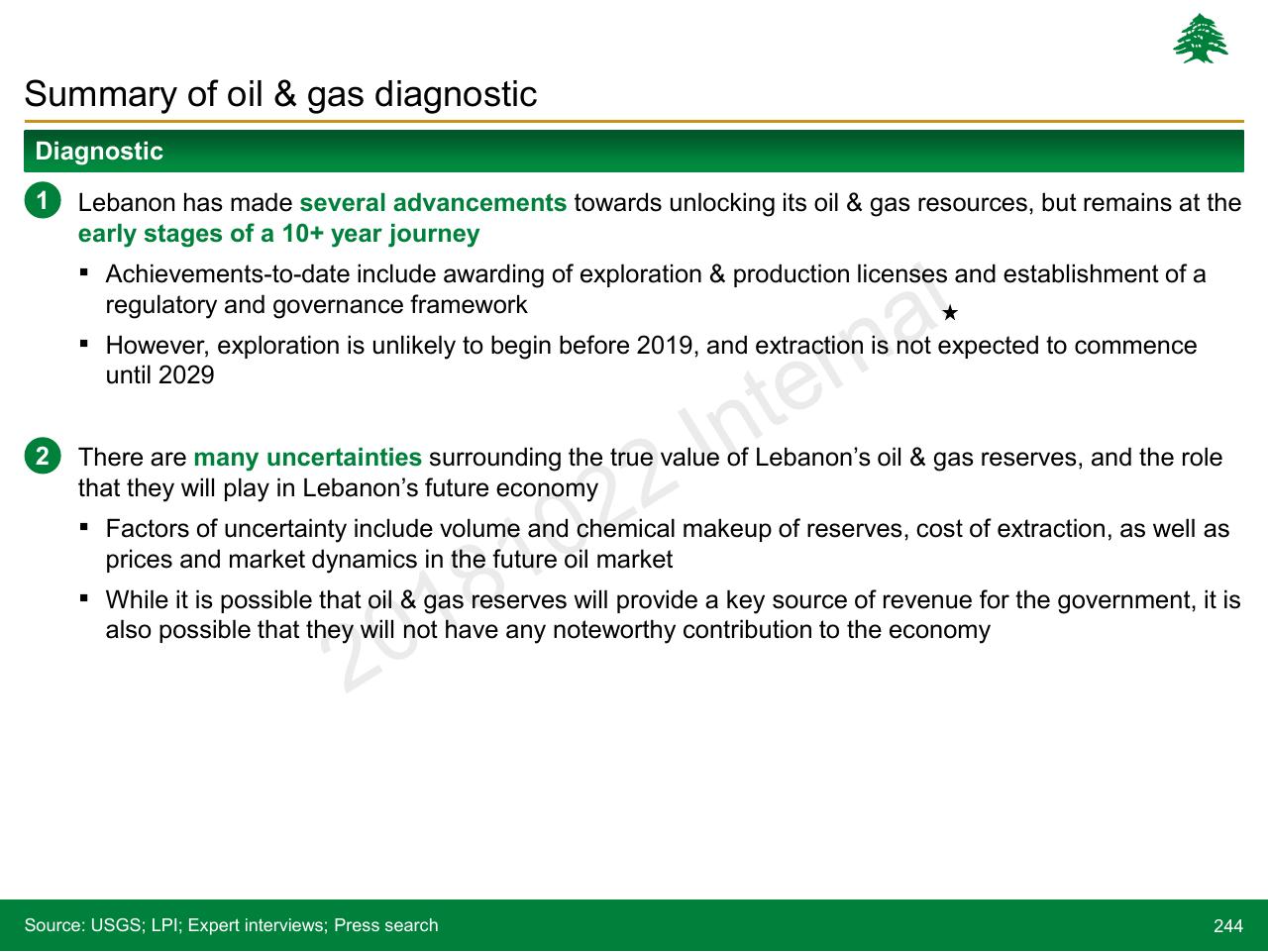 Text slide 244 from Lebanon Economic Vision