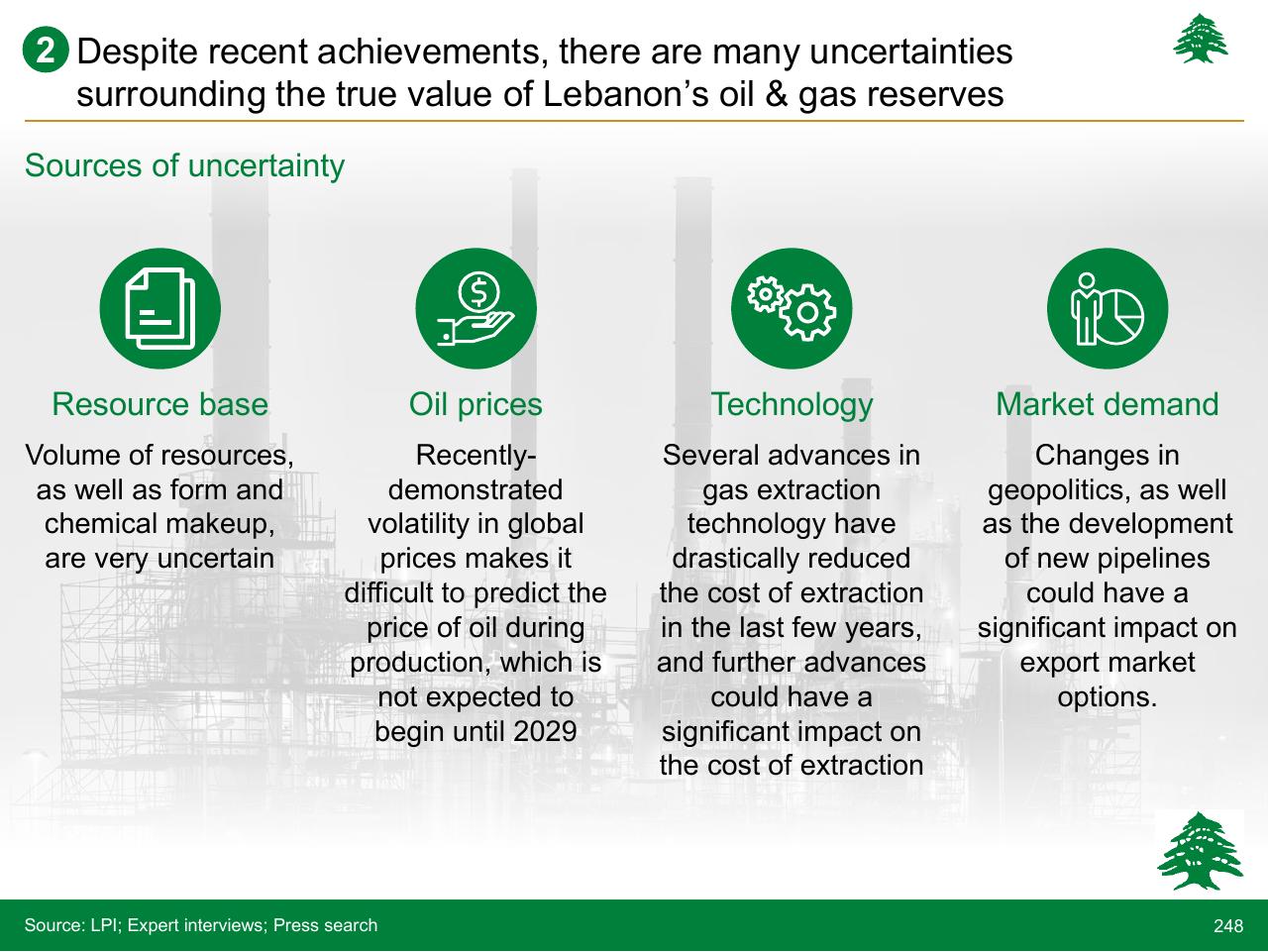 Framework slide 248 from Lebanon Economic Vision