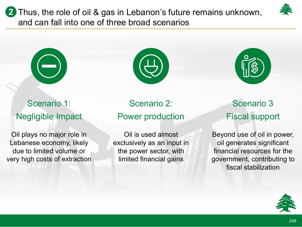 Comparison slide 249 from Lebanon Economic Vision