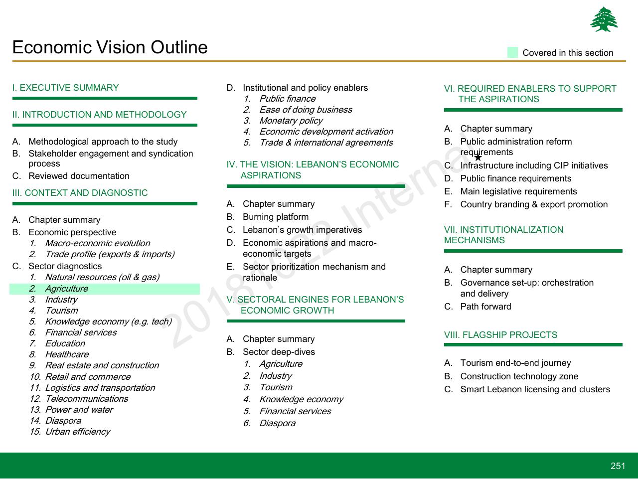 Text slide 251 from Lebanon Economic Vision