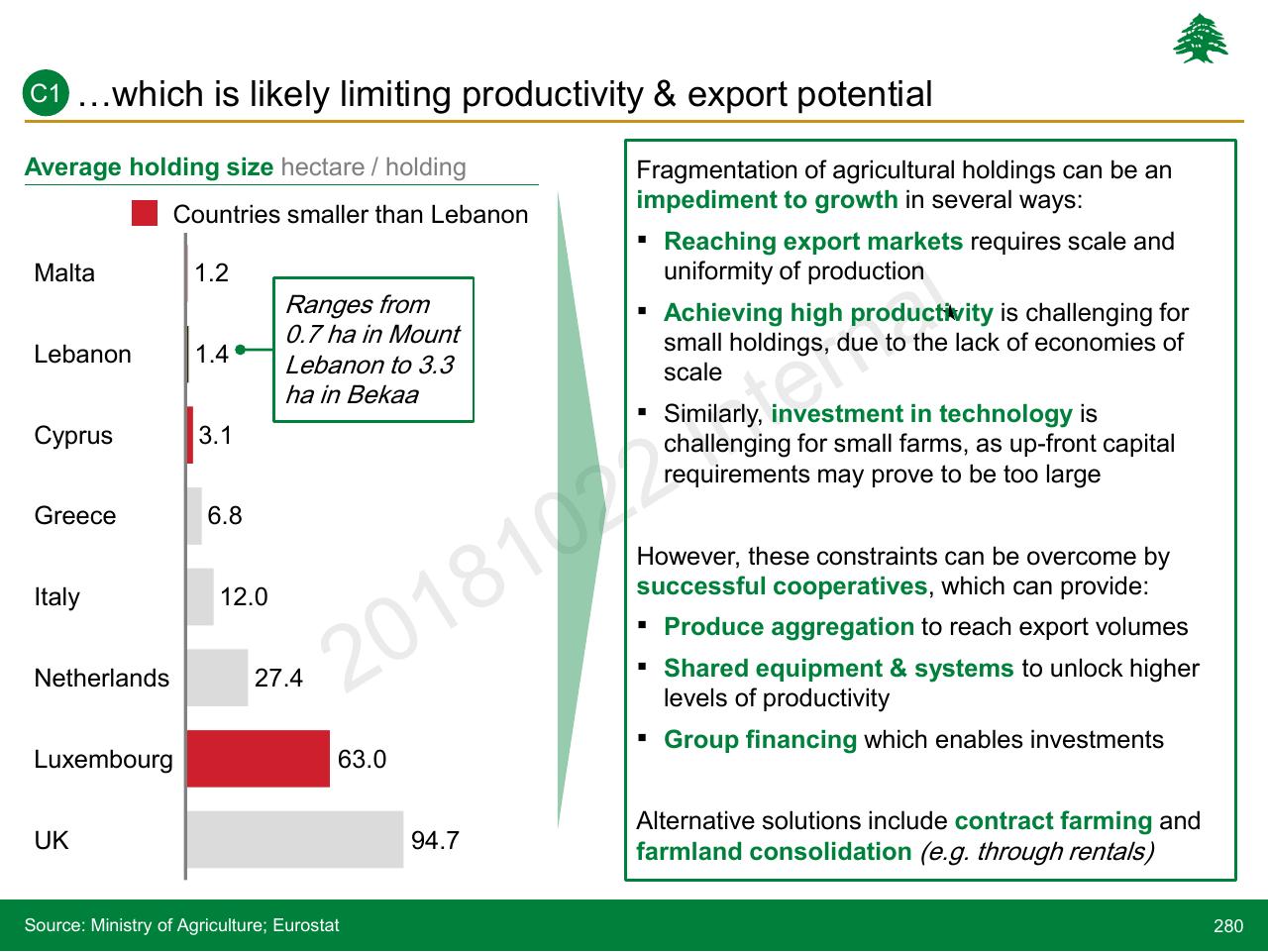 Comparison slide 280 from Lebanon Economic Vision