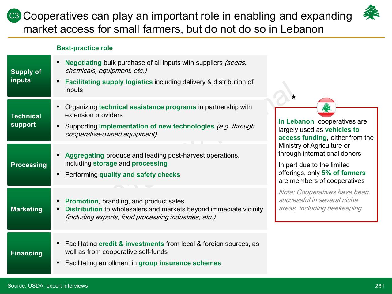 Table slide 281 from Lebanon Economic Vision