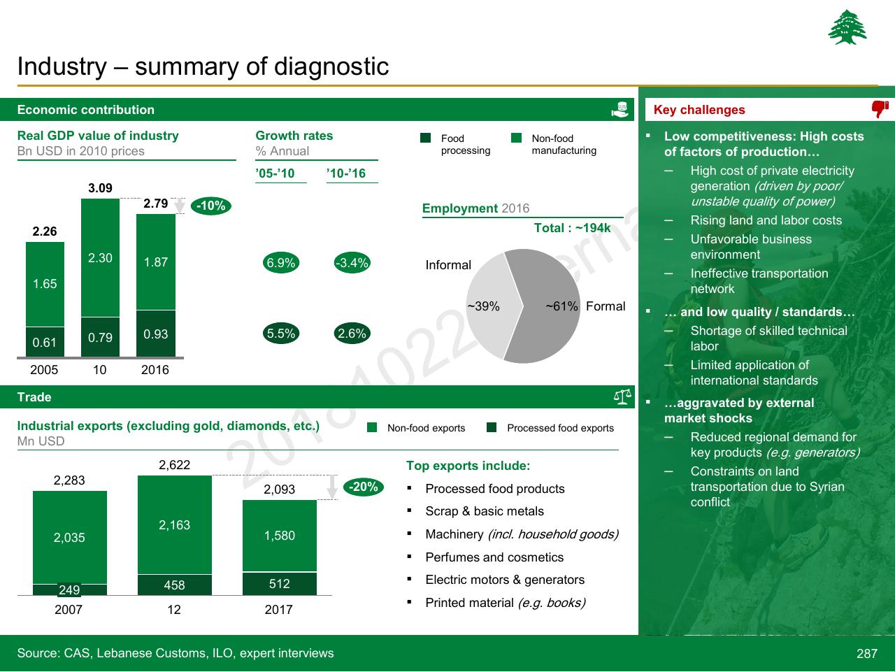 Dashboard slide 287 from Lebanon Economic Vision