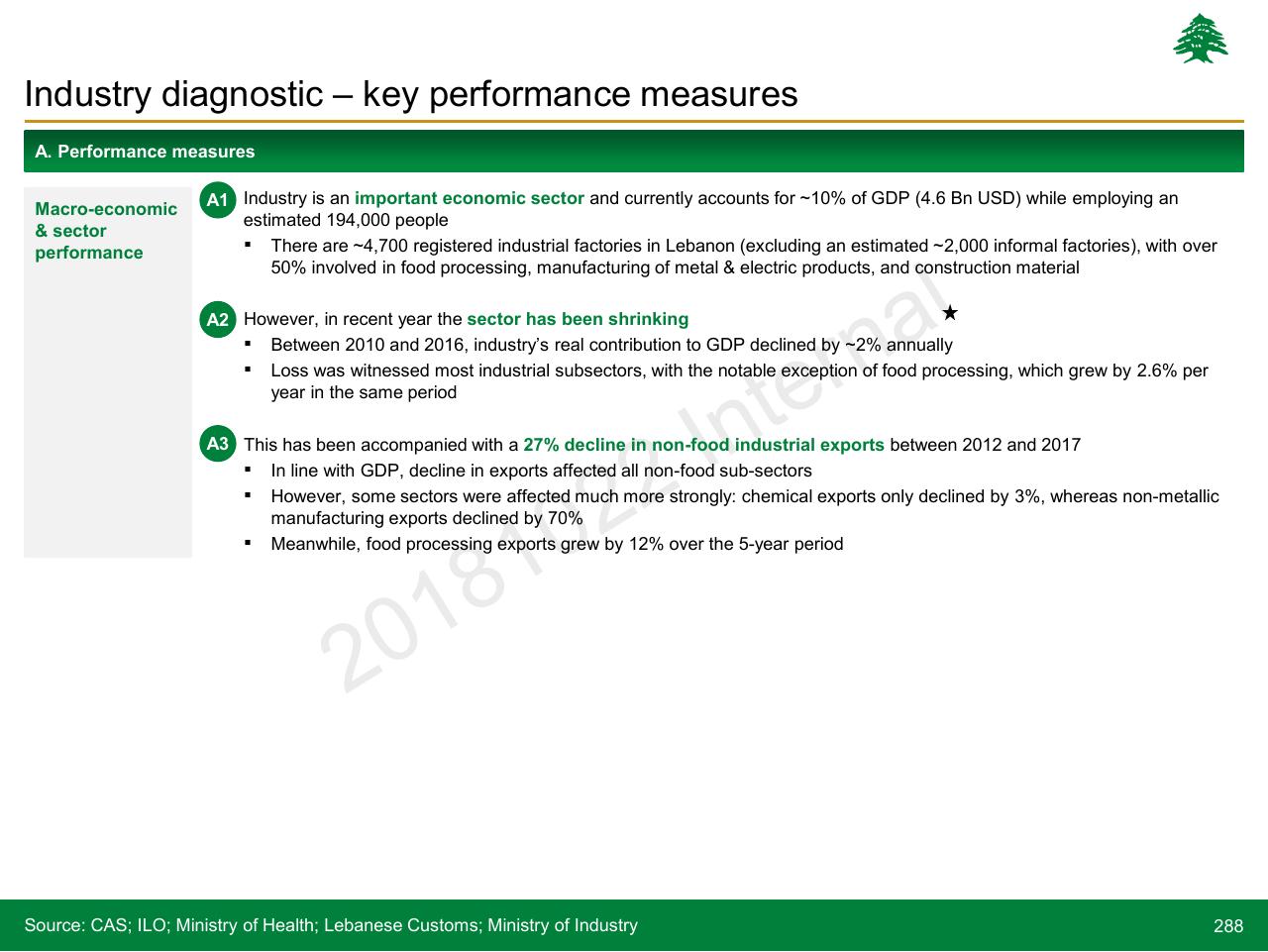 Text slide 288 from Lebanon Economic Vision
