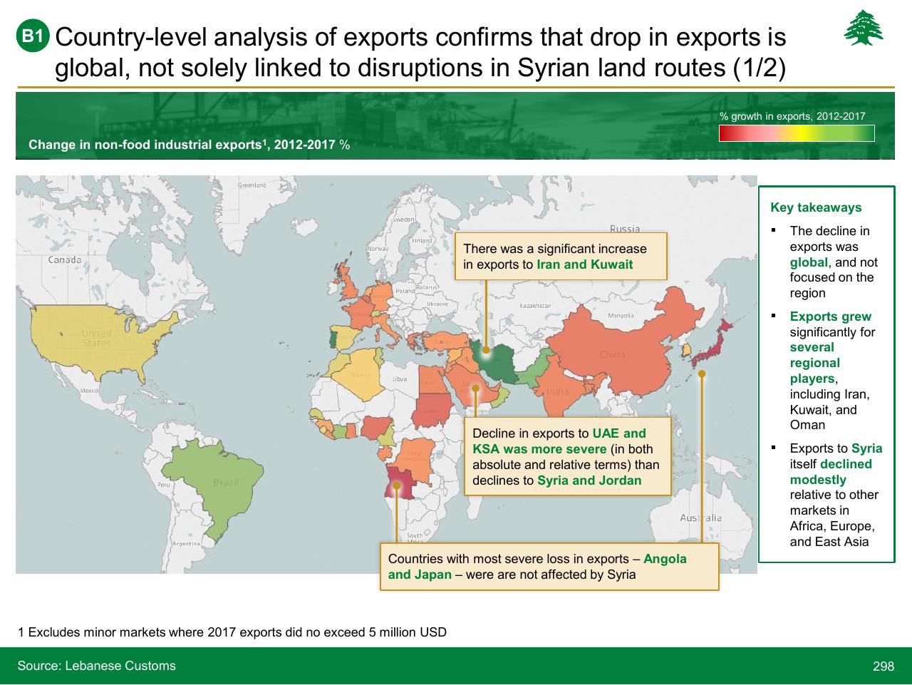 Chart slide 298 from Lebanon Economic Vision