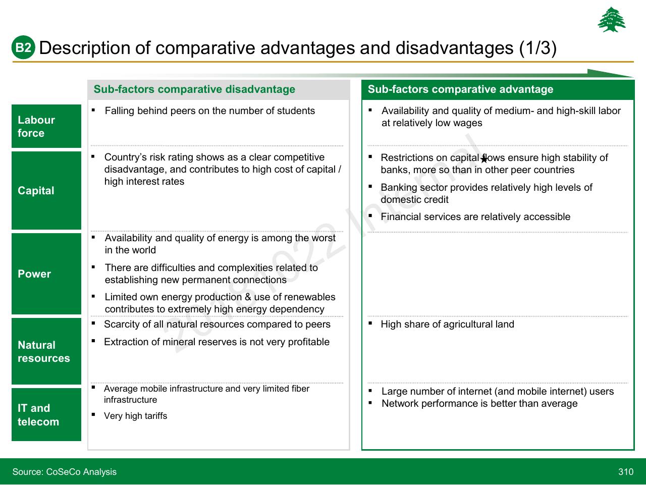 Comparison slide 310 from Lebanon Economic Vision