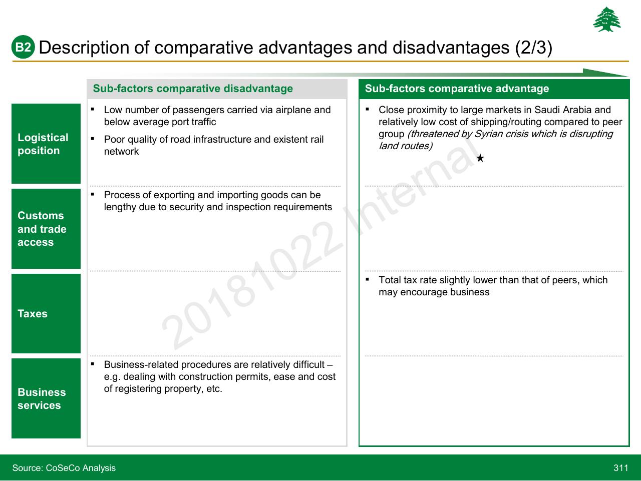 Comparison slide 311 from Lebanon Economic Vision