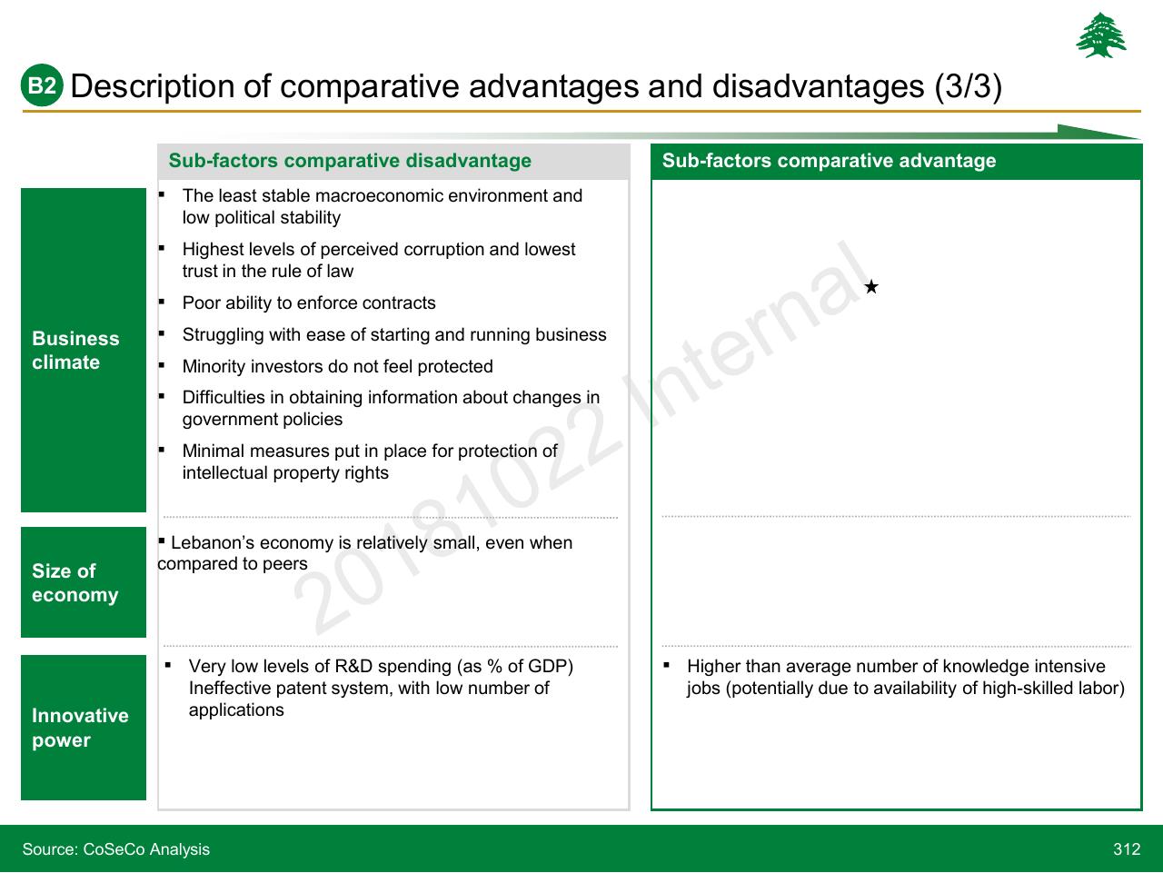 Comparison slide 312 from Lebanon Economic Vision