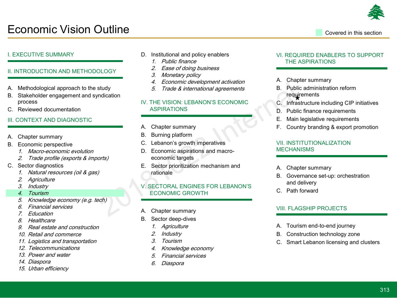 Text slide 313 from Lebanon Economic Vision