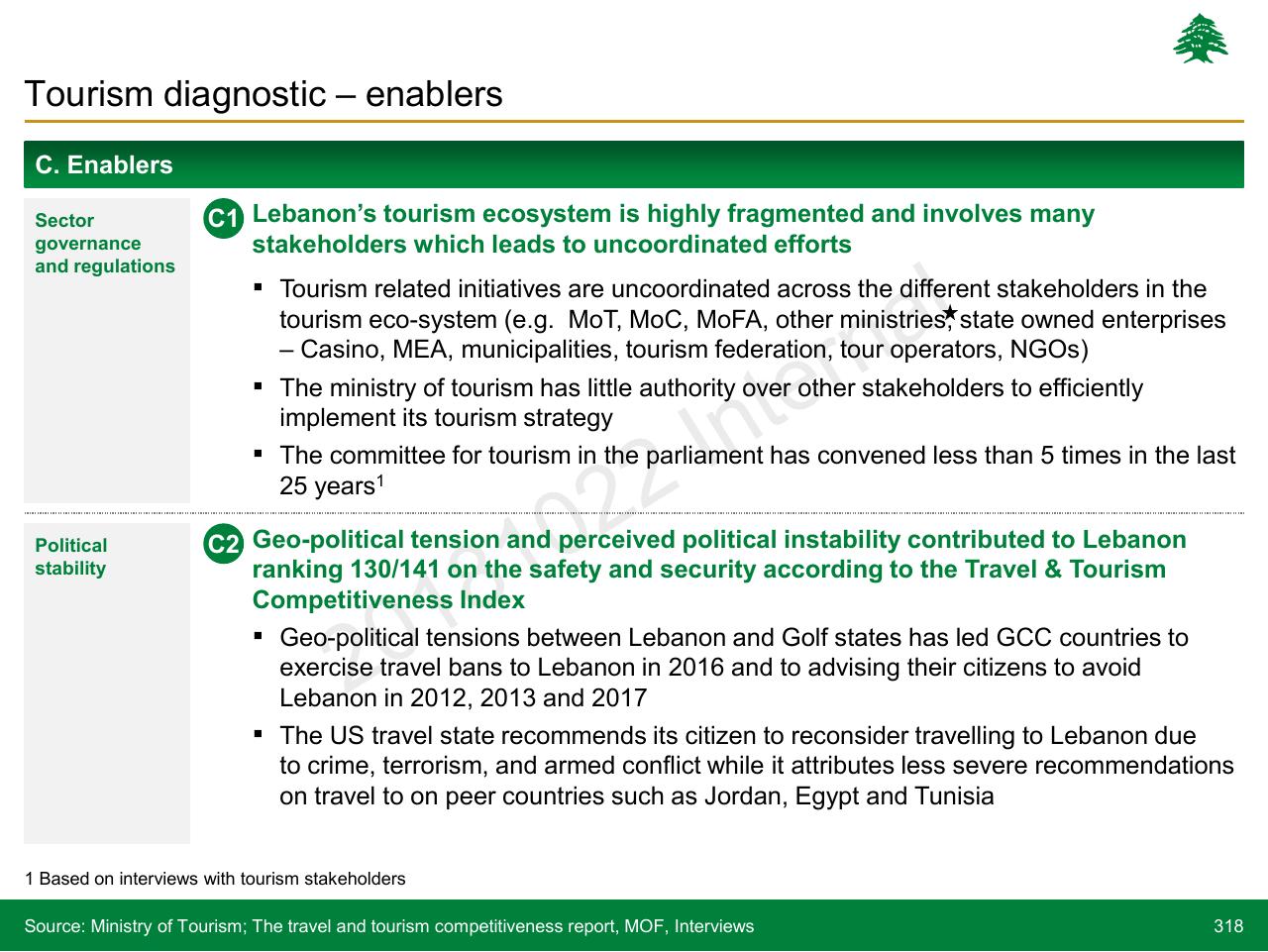 Text slide 318 from Lebanon Economic Vision