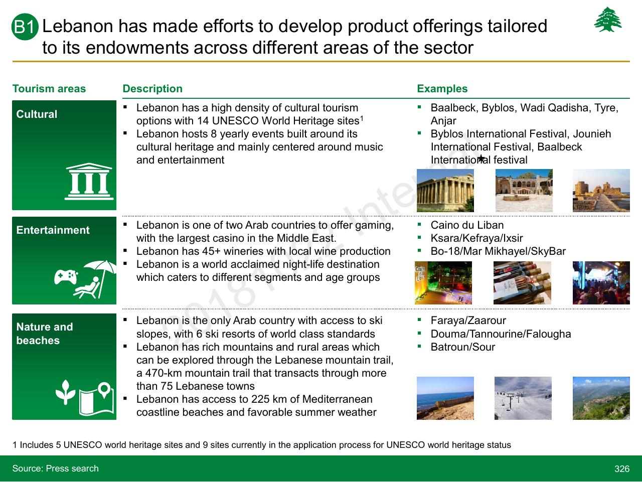 Table slide 326 from Lebanon Economic Vision