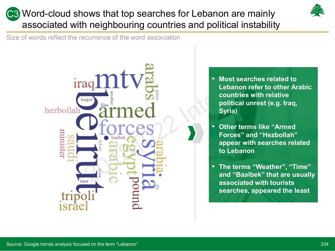 Comparison slide 334 from Lebanon Economic Vision
