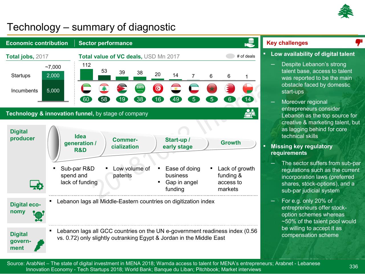 Framework slide 336 from Lebanon Economic Vision