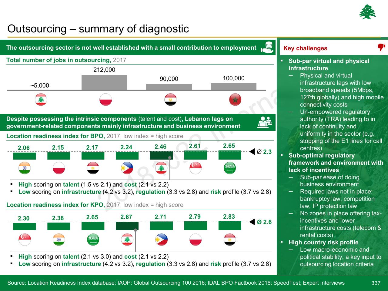 Chart slide 337 from Lebanon Economic Vision