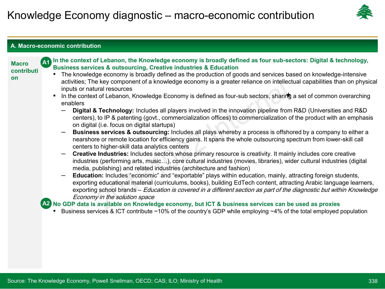 Text slide 338 from Lebanon Economic Vision