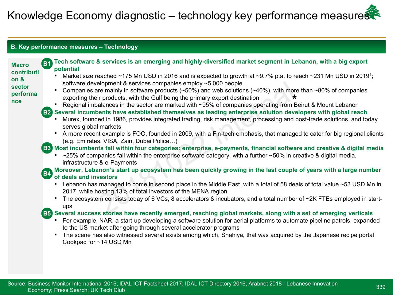 Text slide 339 from Lebanon Economic Vision