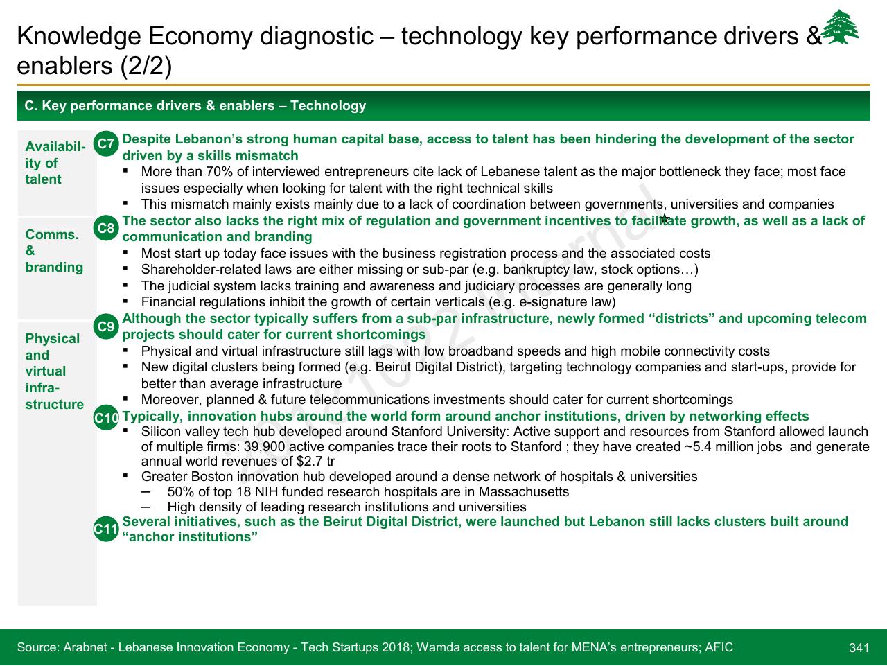 Text slide 341 from Lebanon Economic Vision