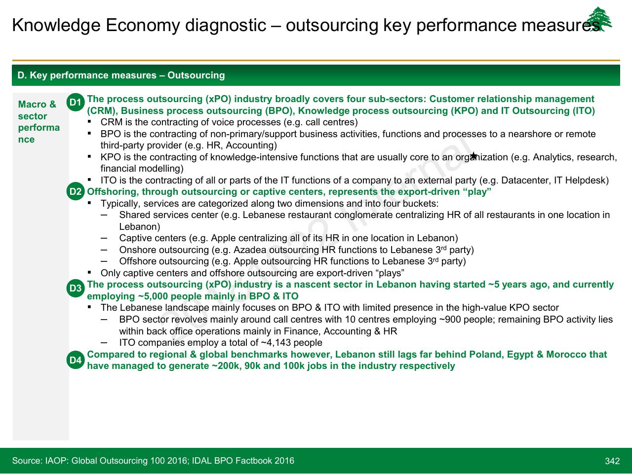 Text slide 342 from Lebanon Economic Vision