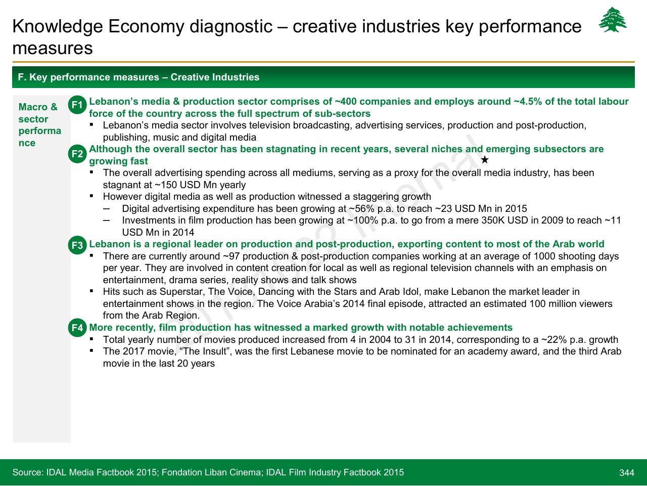 Text slide 344 from Lebanon Economic Vision